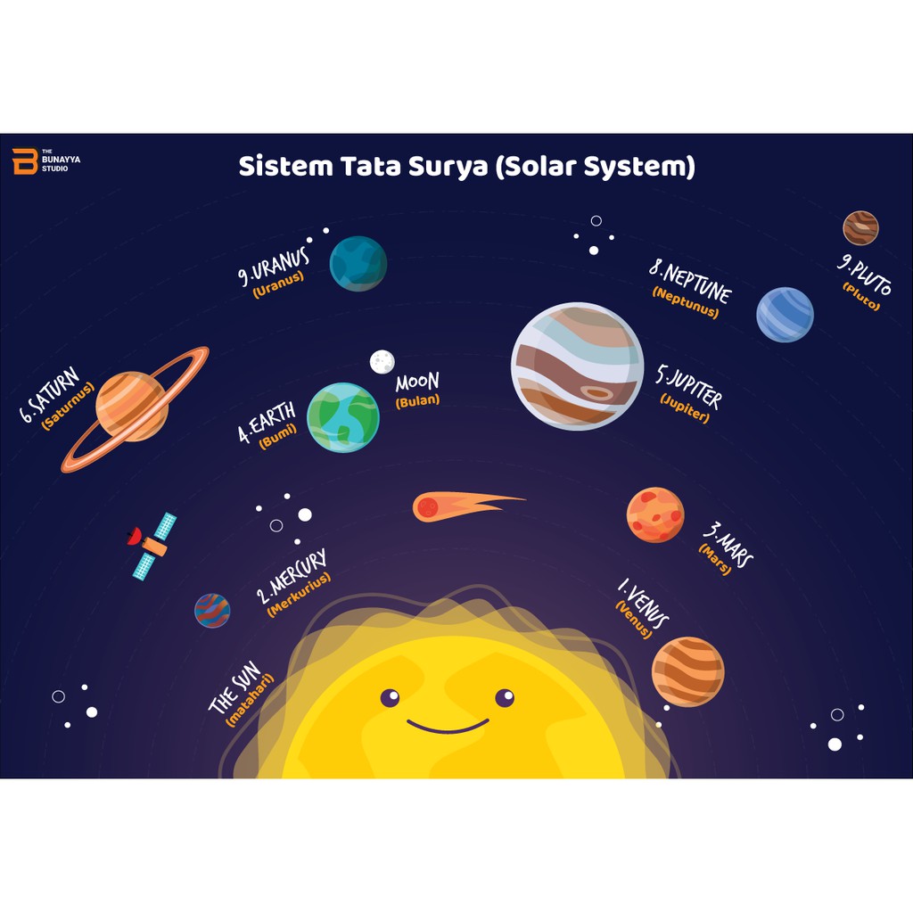 POSTER EDUKASI SERI TATA SURYA Shopee Indonesia