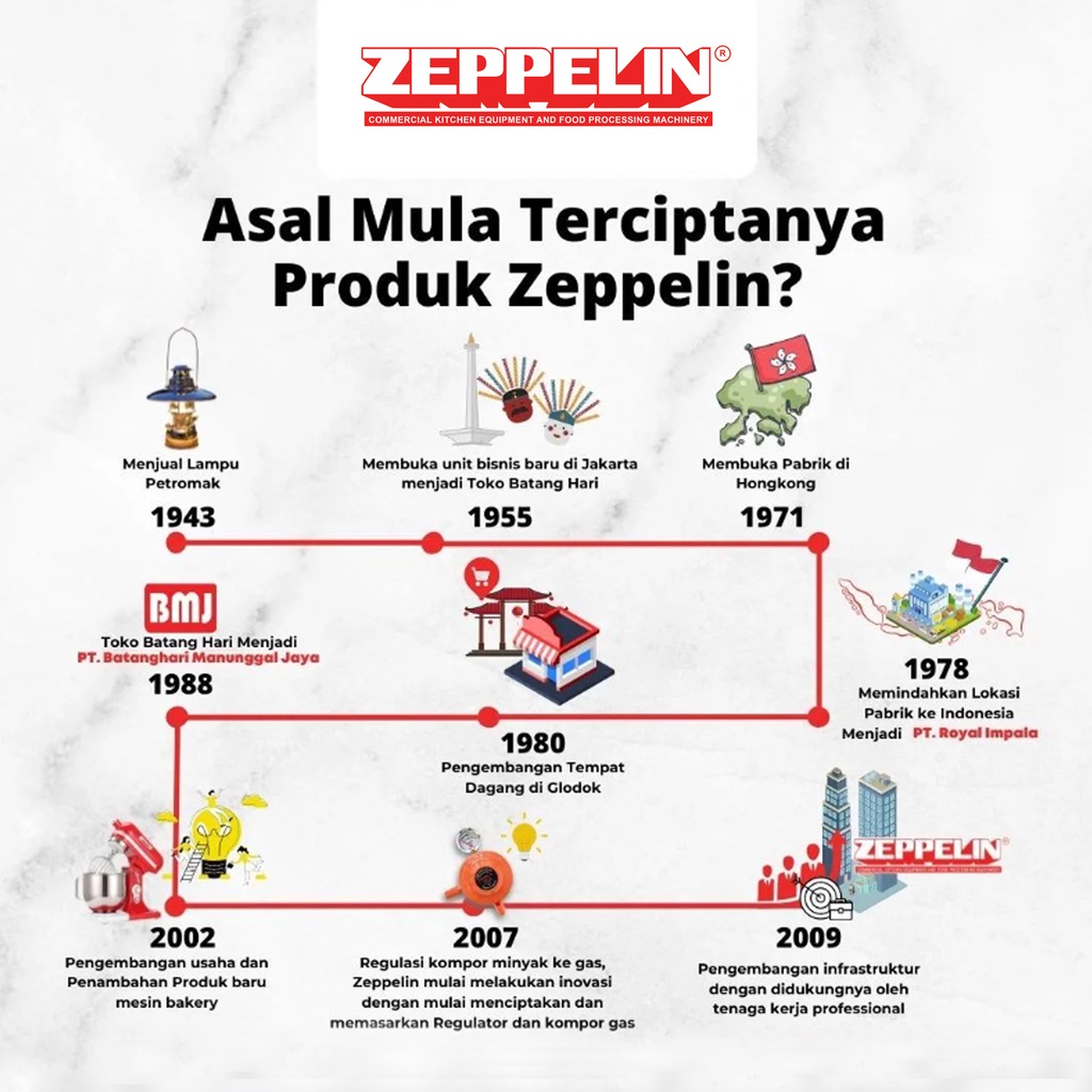 Zeppelin Kompor Jamur ZL-AJ4 (A API)