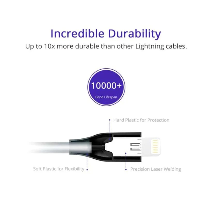 Tronsmart 19AWG Double Braided Lightning Cable 0.3M(1ft) [LTA24]