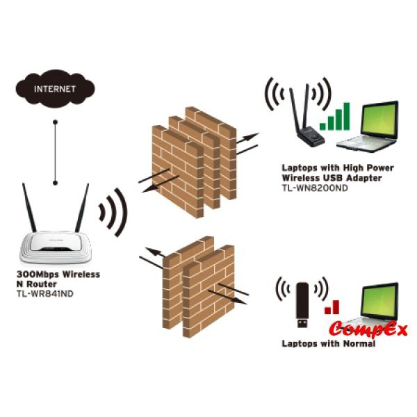 Wireless USB Adapter Wifi TP-Link High Power 300mbps TL-WN8200ND Wi Fi