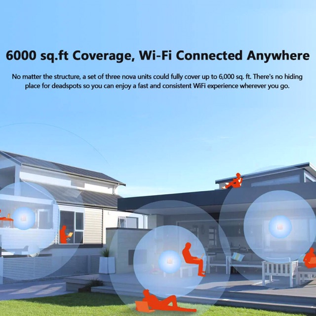 1 PC - Tenda Nova MW6 Whole Home Mesh WiFi System