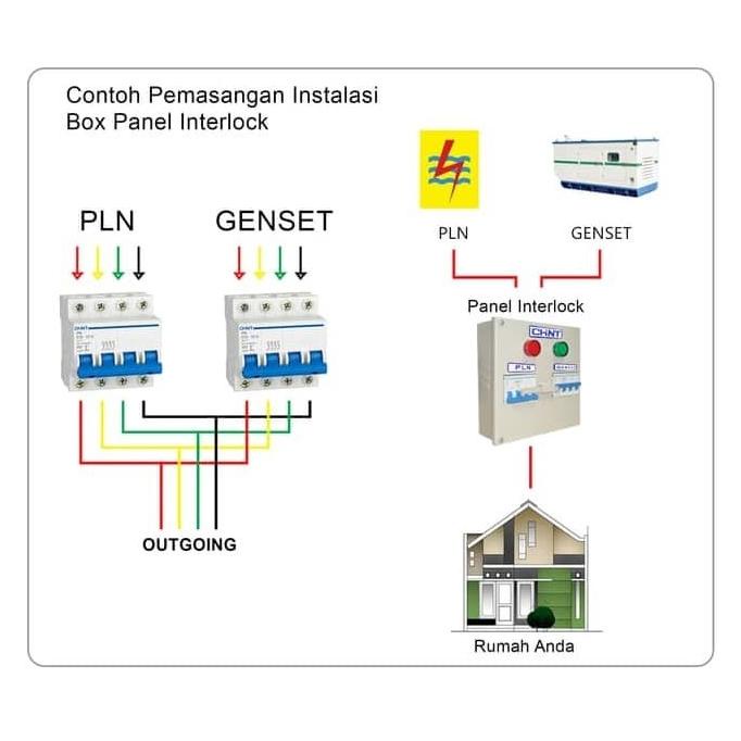 Panel Interlock Switch Pln - Genset Chint 4P + Alarm