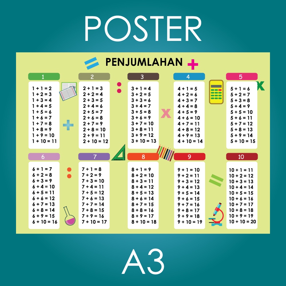 Jual Poster Tabel Penjumlahan 1 Sampai 10 Ukuran A3 Shopee Indonesia