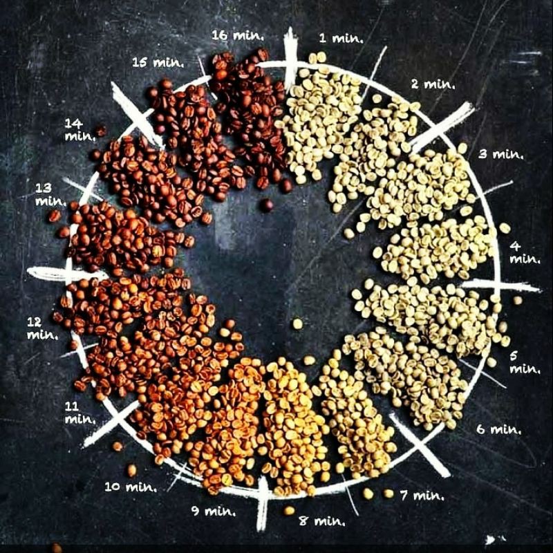 

roast bean arabica wine kalipedati