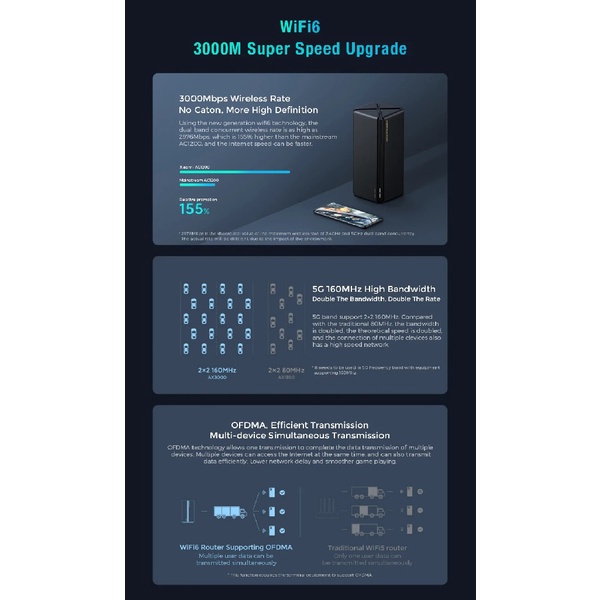 XIAOMI Mi Router AX3000 - WiFi 6 Mesh Router 3000Mbps High Speed Up - WIRELESS ROUTER TERBAIK DARI XIAOMI