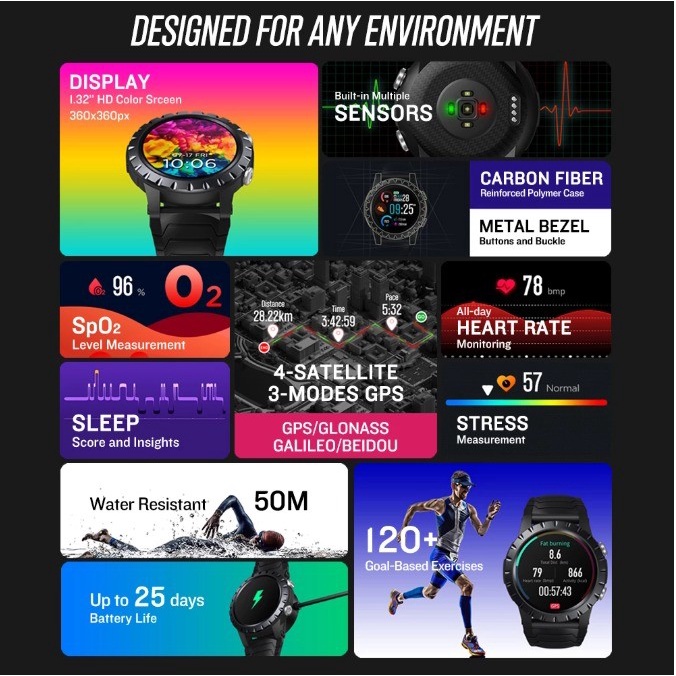 Zeblaze Stratos Premium New Flagship Multisport GPS Smartwatch
