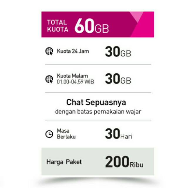 PAKET DATA INTERNET SMARTFREN 30GB+30GB (60GB)