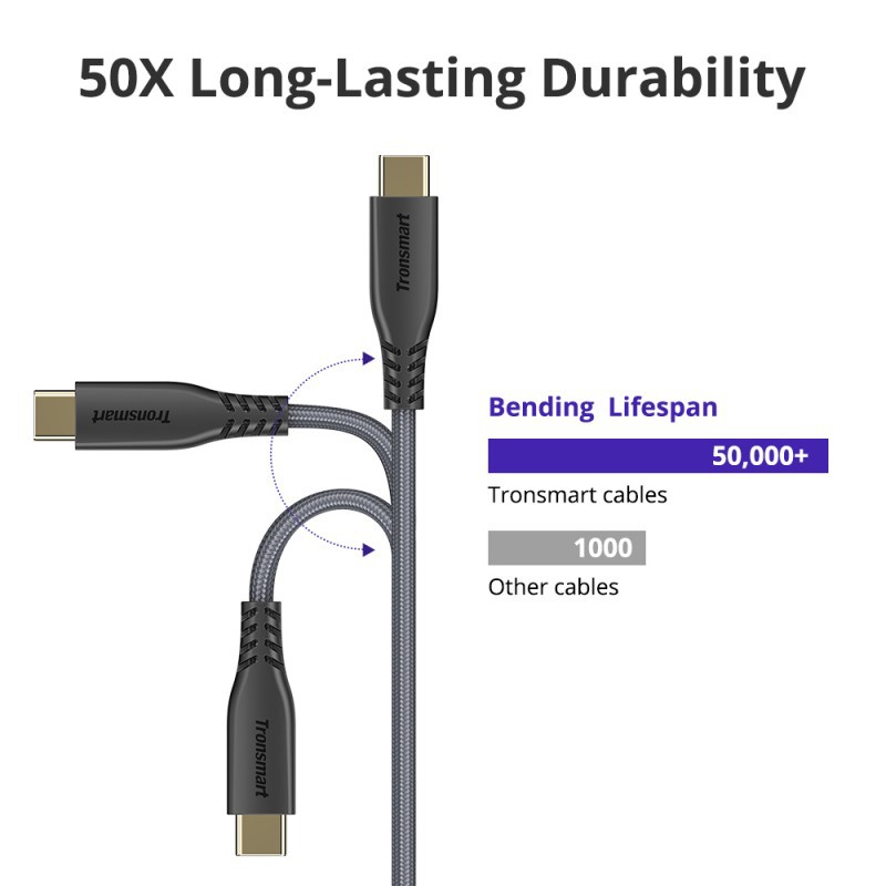 Tronsmart Cable TCC01 4ft USB-C to USB-C 2.0