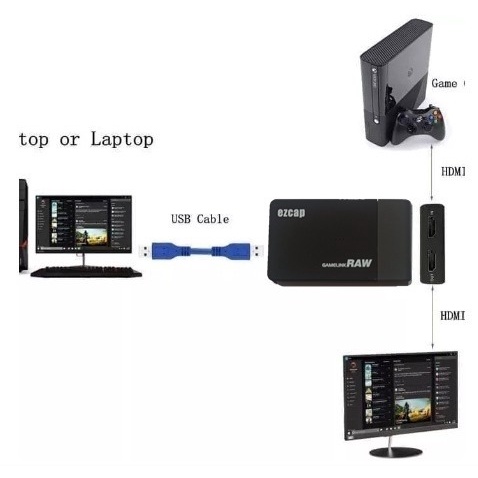 Ezcap 261M HDMI Capture Game Capture Live Stream Record USB 3.0