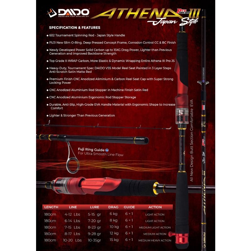 joran daido athena 3