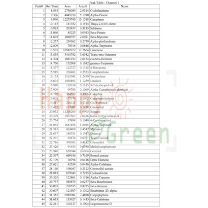 Happy Green Gingergrass Essential Oil  - Minyak Gingergrass 100% Pure Natural