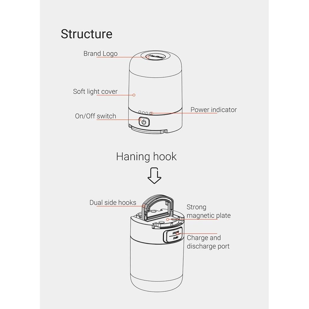 XIAOMI NEXTOOL ZBY20001 - Multifunction Outdoor Light - 600 Lumens - Lampu Outdoor Emergency 600LM