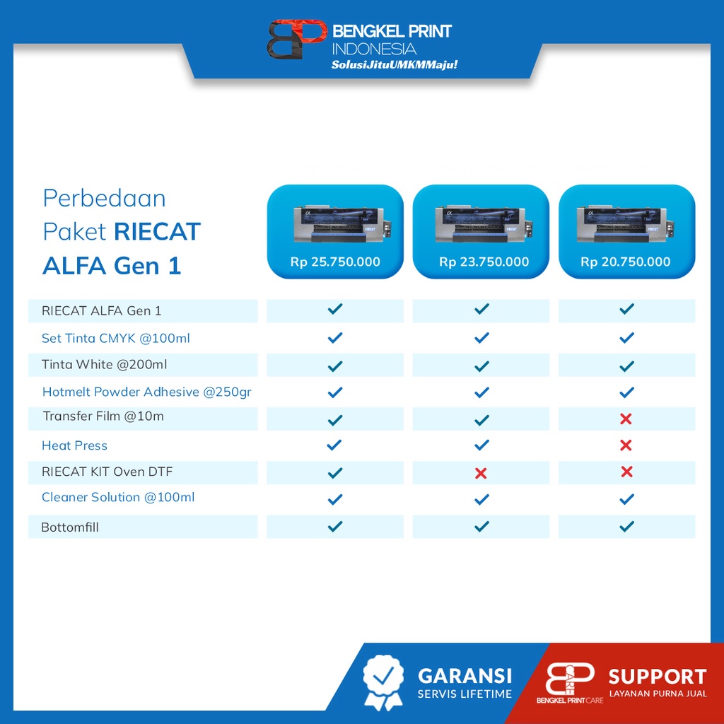 Paket Mesin DTF Riecat Alfa + Mesin Oven | Mesin Cetak Kaos | Printer Transfer Film