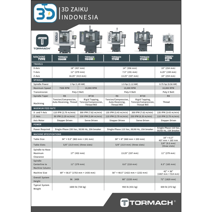 Tormach 1100M 1100 MX CNC Mesin Milling Potong Bahan Baja Besi Keras