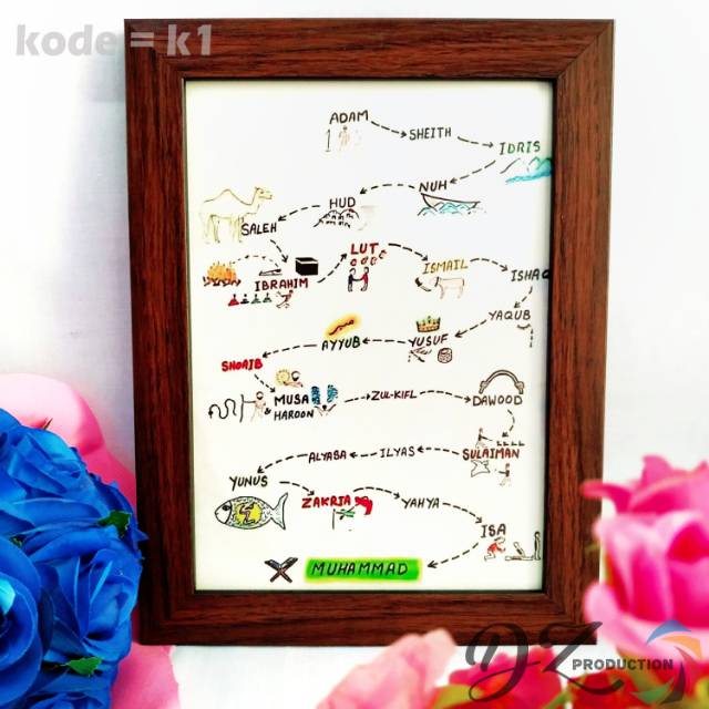 Walldecor Silsilah Nabi Dan  Rasul