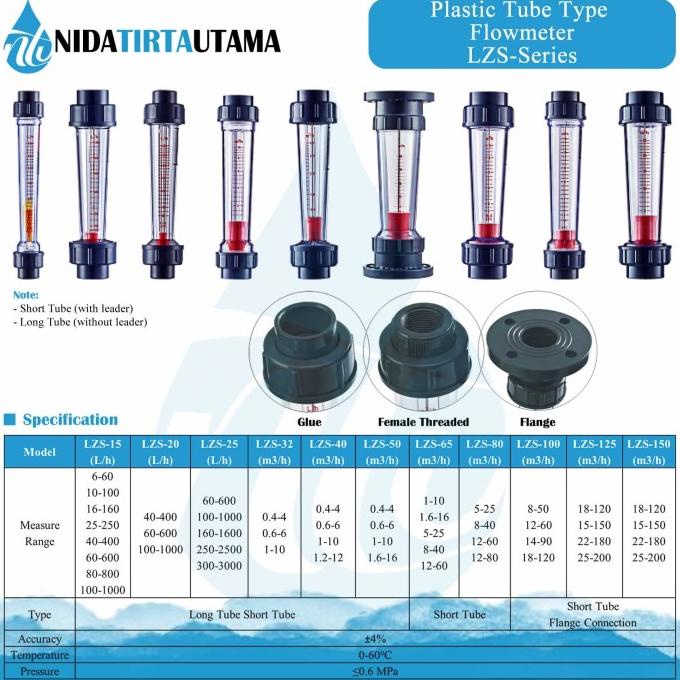 Rotameter flow meter 25m3/Jam - Drat 2 inch - LZS 65 Z