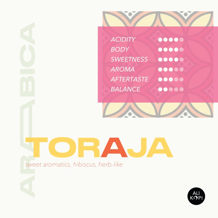 

Ds0Ds1D Ali Kopi Toraja Arabica Natural 250G - Medium Roast Ds20X11