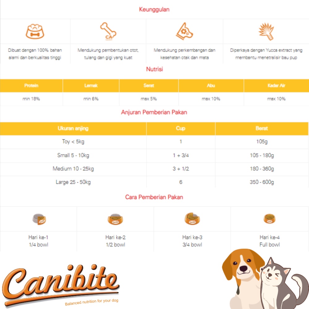 CANIBITE Adult Repack 800 Gram Dog Food Makanan Anjing Murah