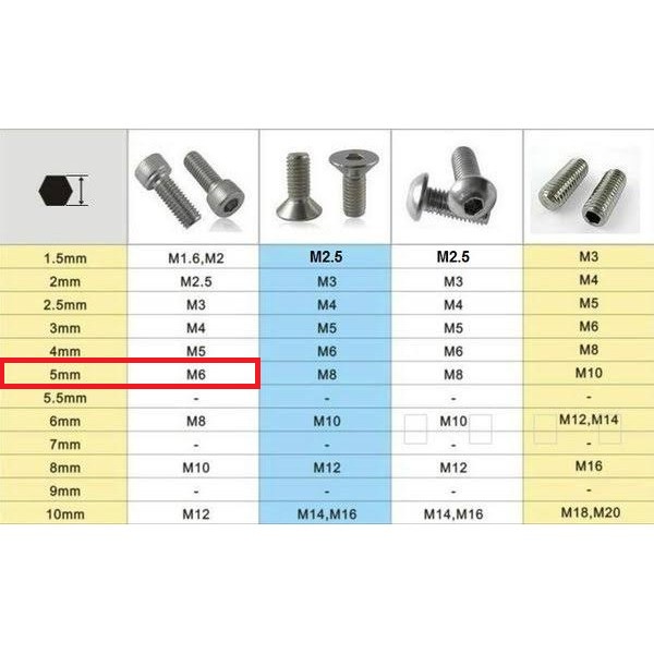 [HAEBOT] Baut L Hexagon DIN912 M6 6mm Pengencang Stainless Steel SS Hex 20mm