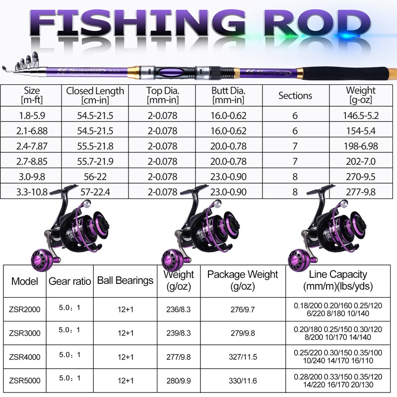 Joran Pancing Set 1.8m 2.1m with 1000-5000 Seties reel power handle Reel  Rasio Gear 5.0:1 Max Drag 5-10KG Joran Pancing 1000-5000 Bahan Metal Untuk Air Laut Alat Pancingan Roda Memancing