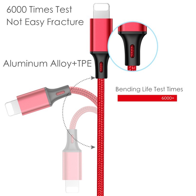 Kabel Data/Charger Usb Tipe C Universal Multifungsi Untuk Iphone/Android