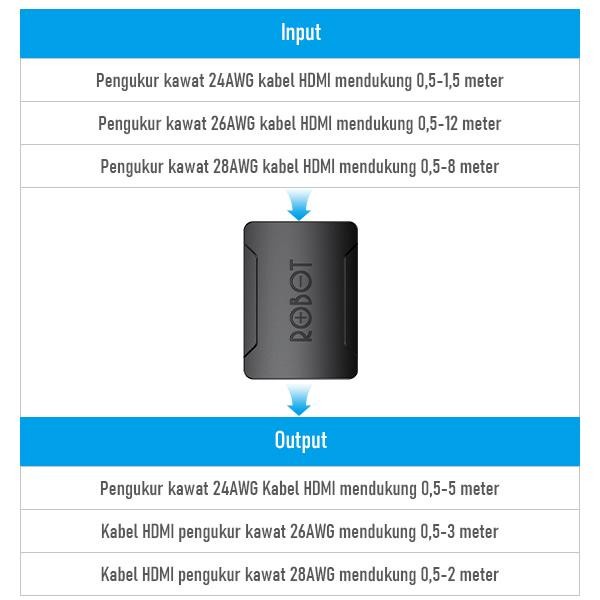 Robot RHH10 HDMI Female to Female 4K Adapter