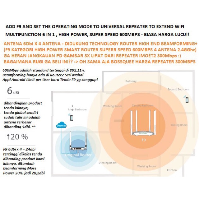 Tenda F9 600Mbps Wireless N Router