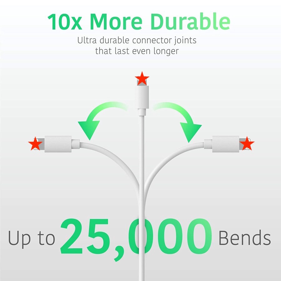 MAXI Kabel Data Lightning Cable Fast Charging 2A Sync Quick Solid Build Quality