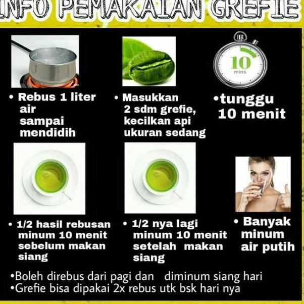 

Grefie Green Coffee Bean Biji/ Celup Kopi Hijau QTY7B8073