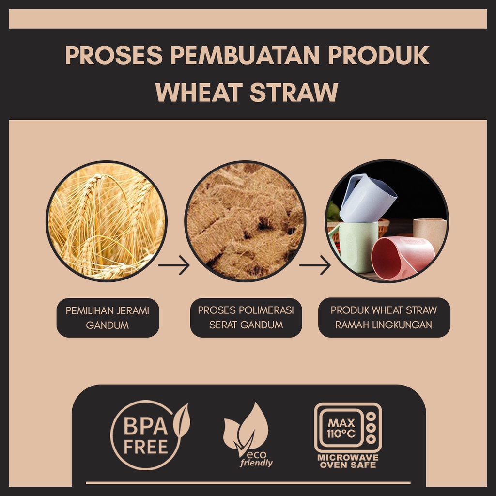 GELAS CANGKIR KUMUR KAMAR MANDI | GELAS WHEAT STRAW JERAMI | CANGKIR SERBAGUNA