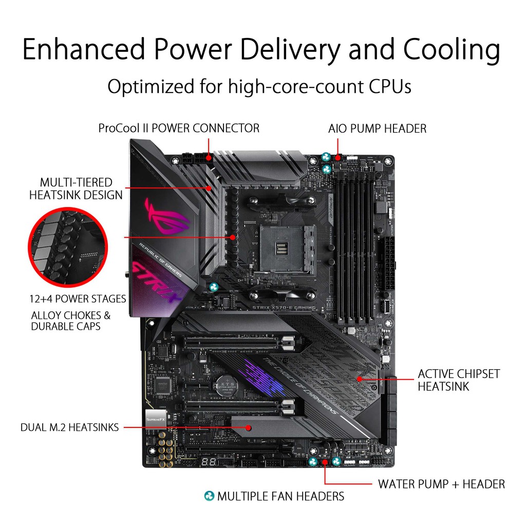 Motherboard Asus ROG Strix X570-E Gaming (AMD AM4, DDR4) Mainboard