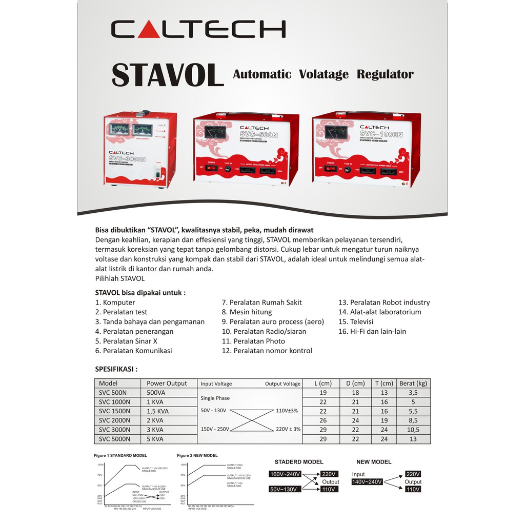 Stavolt Caltech SVC - 500 Watt