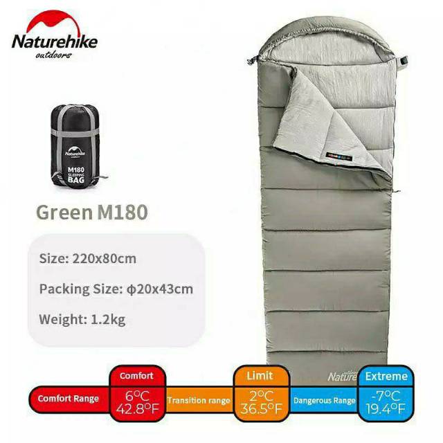 SLEEPING BAG NATUREHIKE NH20MSD02 - M180