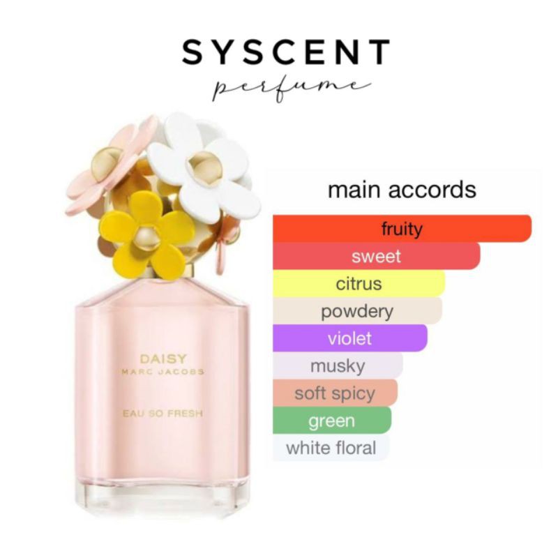 SYSCENT PERFUME Inspired DAISY (PARFUM WANITA / PARFUM UNISEX)