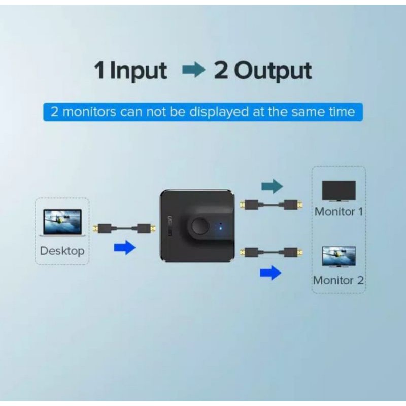 Ugreen Switch Selector Hdmi 4K 3 in 1 Out Bi-Diretion Berbagi 2 in 1 Hdmi