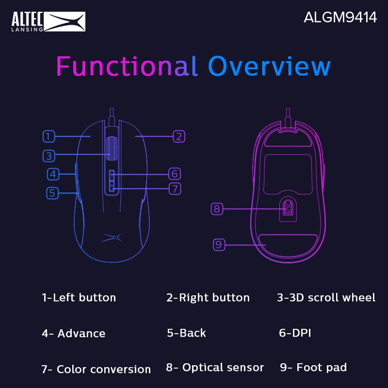 Mouse Gaming Altec Lansing ALGM-9414 Hitam - RGB Colorlights - 3600DPI / ALGM9414