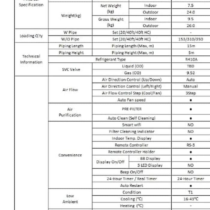 Ac Samsung 1/2Pk + Pasang Instalasi Ar 05 Nrfldwknse R 410 0.5Pk `