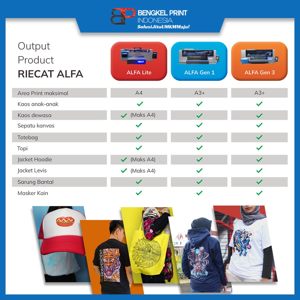 Paket Mesin DTF Riecat Alfa + Mesin Press | Mesin Cetak Kaos | Printer Transfer Film