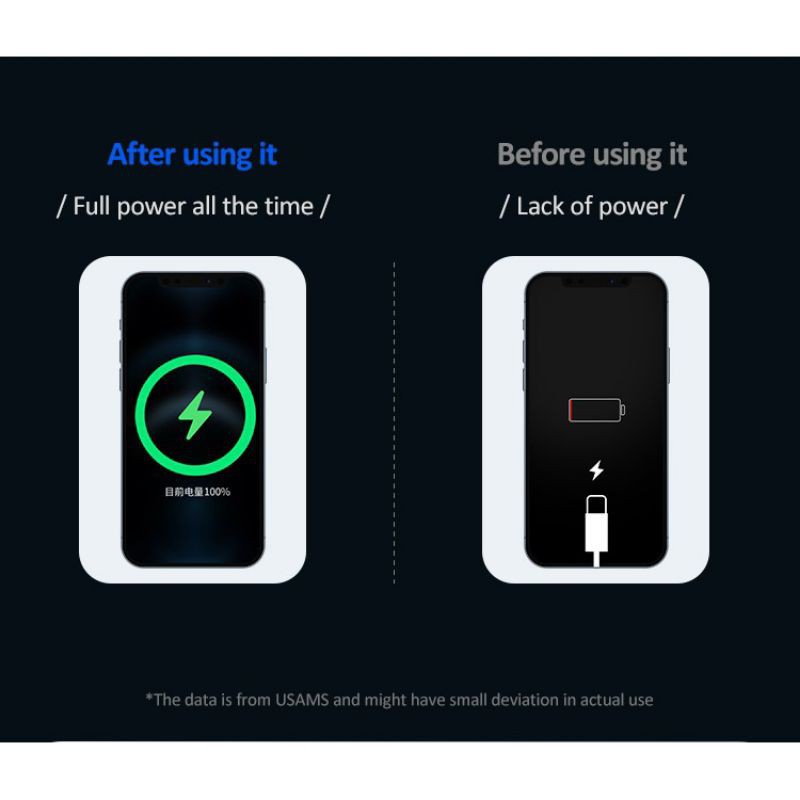 Kepala Adaptor Iphone 12 Mini / Iphone 12 PD Fast 20W Usams ORIGINAL