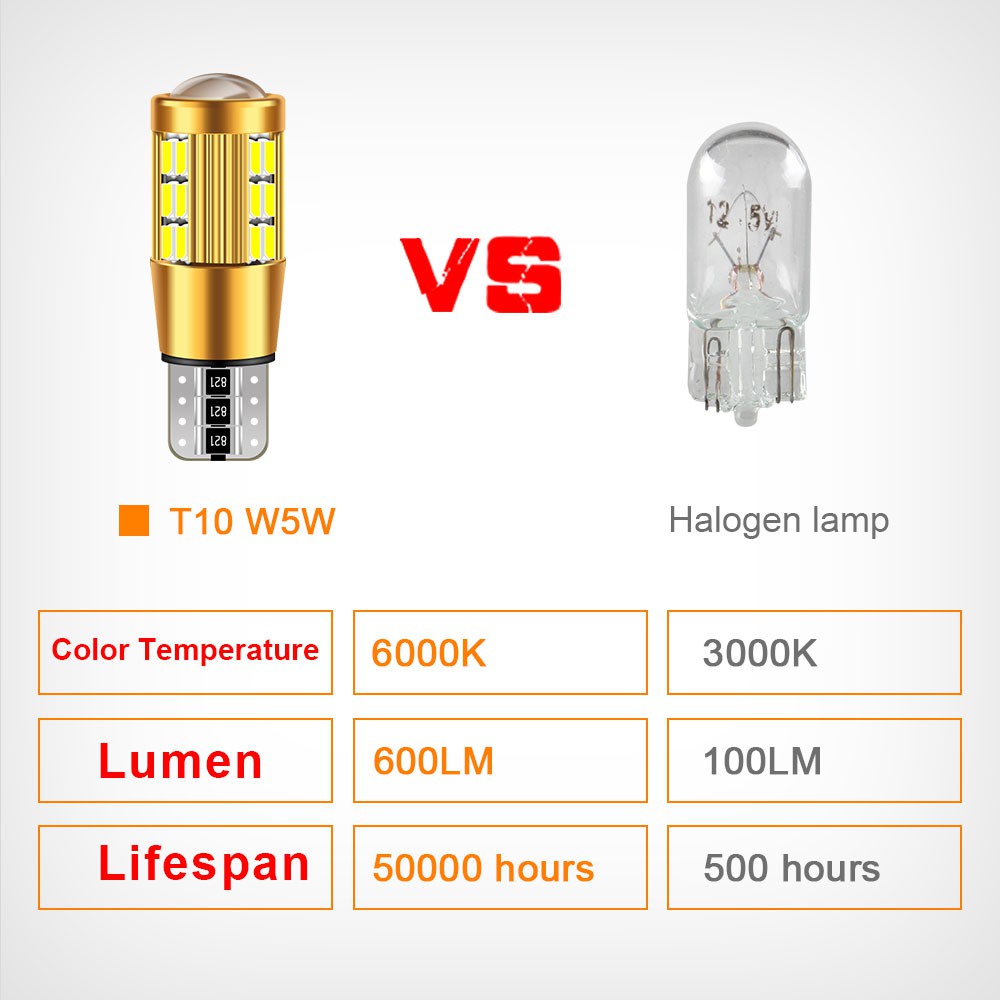 W5W T10 LED Canbus 12V 6000K 3014 30 SMD Car 5W5 LED Bulb Clearance Wedge Side Light Super Bright For Car LED Lighting