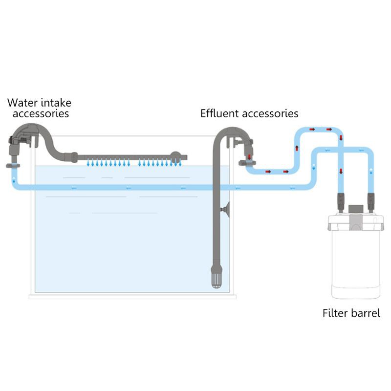 COD Aquarium Water Inlet Outlet Tube Fish Tank Eksternal Filter