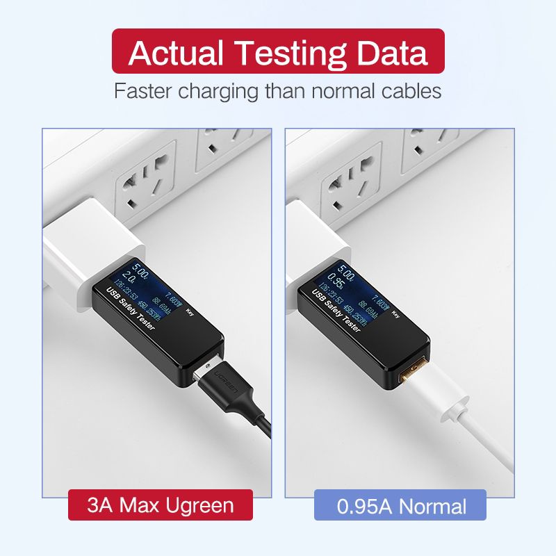 Ugreen Kabel Data/Charger Micro USB