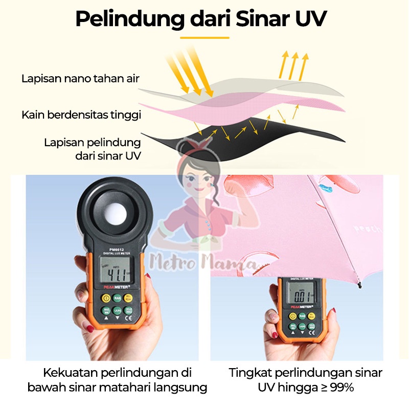 Payung Lipat Otomatis Buka Tutup Fiberglass Anti UV Lipat Tiga Premium