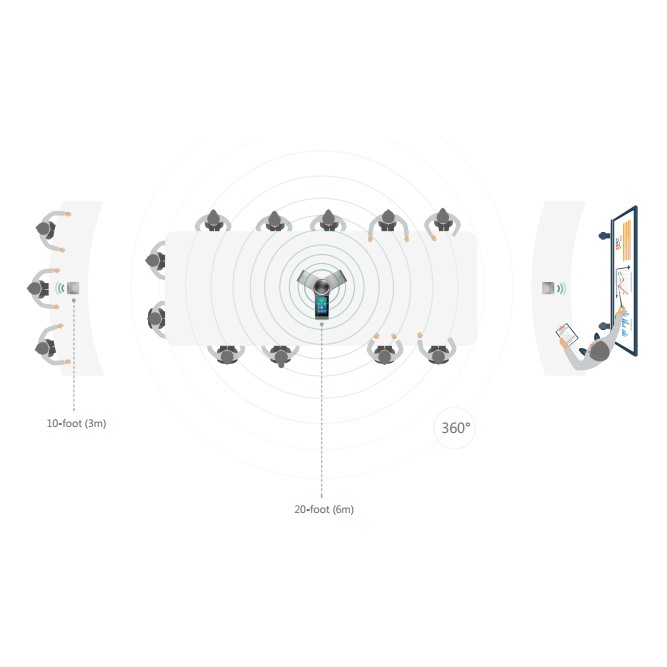 Yealink CP960 Conference IP Phone