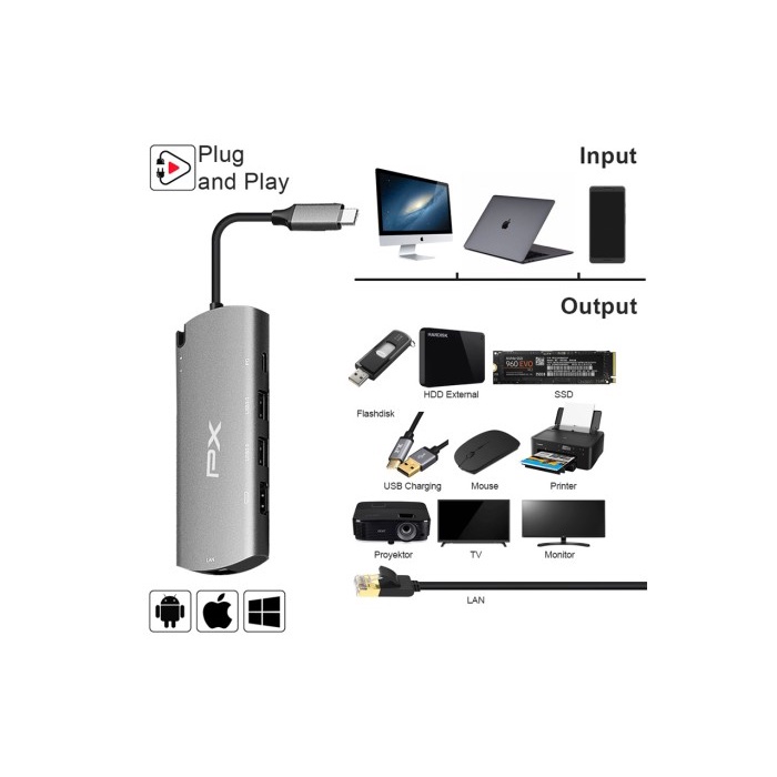 Converter SSD 2TB Adapter Type C to USB HDMI LAN 6 In 1 PX UCH-100