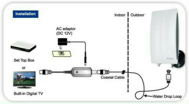 Digital TV Antenna Indoor / Outdoor DA-5200