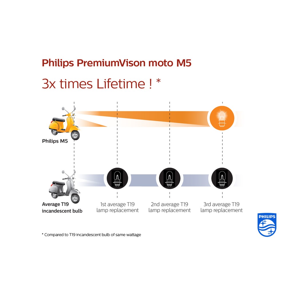 PremiumVision 25/25W-3 M5 ( Kaki 3 ) 12164C1 Bola Lampu Motor Philips-4