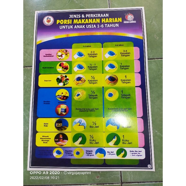 

(76) POSTER JENIS & PERKIRAAN PORSI MAKANAN HARIAN
