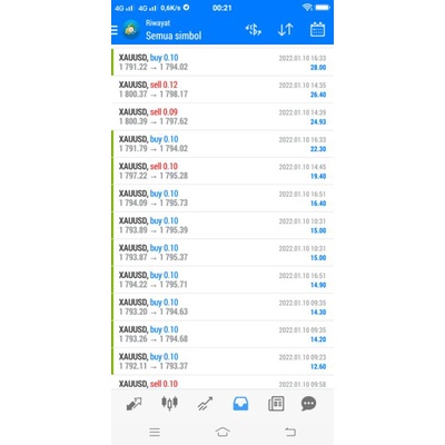 EA FOREX 2022 XAUUSD