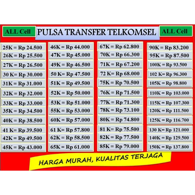 Pulsa transfer Telkomsel termurah